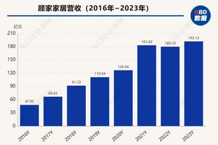 ?今儿个湖人队啊 真啊真高兴啊！